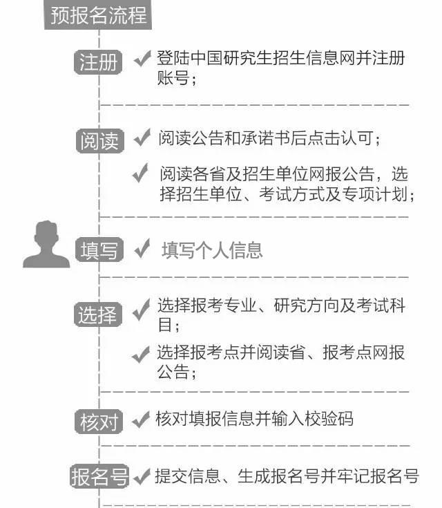 2017考研：9月预报名入口、时间以及流程