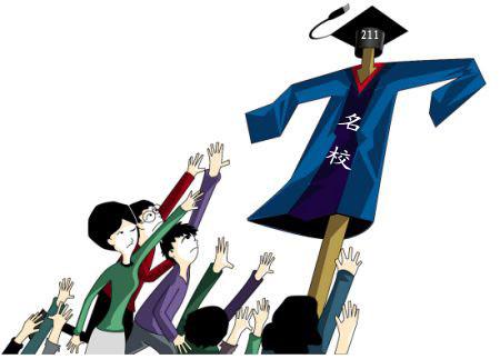   金融硕士考研如何择校，六个因素是关键