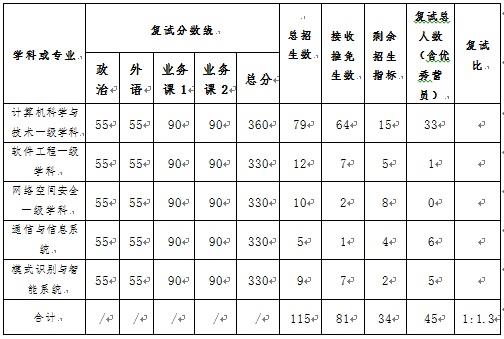 全日制学硕