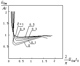 破损边界曲线 破损边界曲线