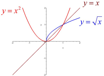 考研数学必备函数图像大全1 考研数学必备函数图像大全1