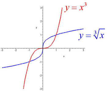 考研数学必备函数图像大全2 考研数学必备函数图像大全2