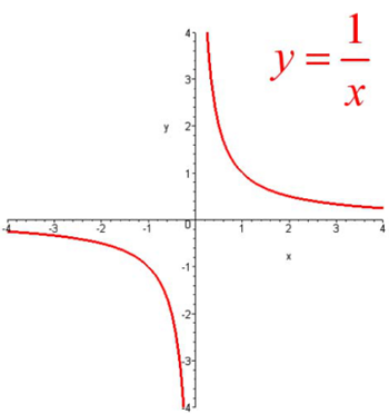 考研数学必备函数图像大全3 考研数学必备函数图像大全3