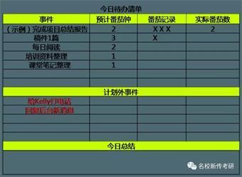 桔子姐带你学新传考研 | 简单易行的番茄工作法 桔子姐带你学新传考研 | 简单易行的番茄工作法
