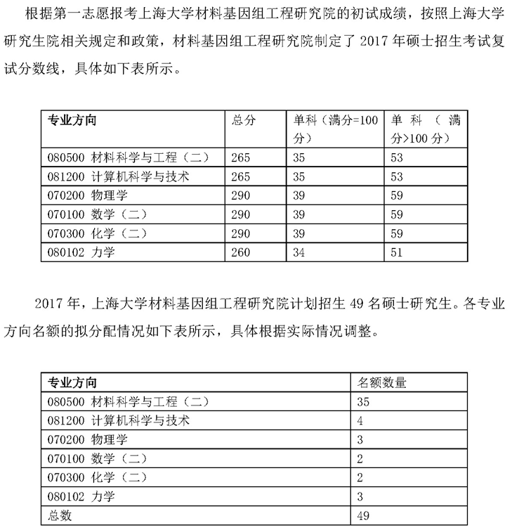 2017年上海大学材料基因组工程研究院硕士研究生复试安排的通知 2017年上海大学材料基因组工程研究院硕士研究生复试安排的通知