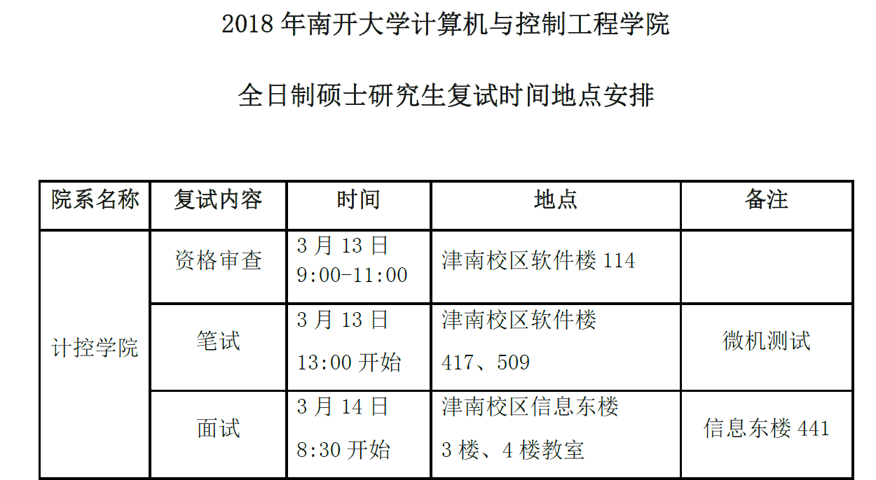 032计算机控制与工程学院学院2018年全日制硕士面试时间地点安排.pdf 032计算机控制与工程学院学院2018年全日制硕士面试时间地点安排.pdf
