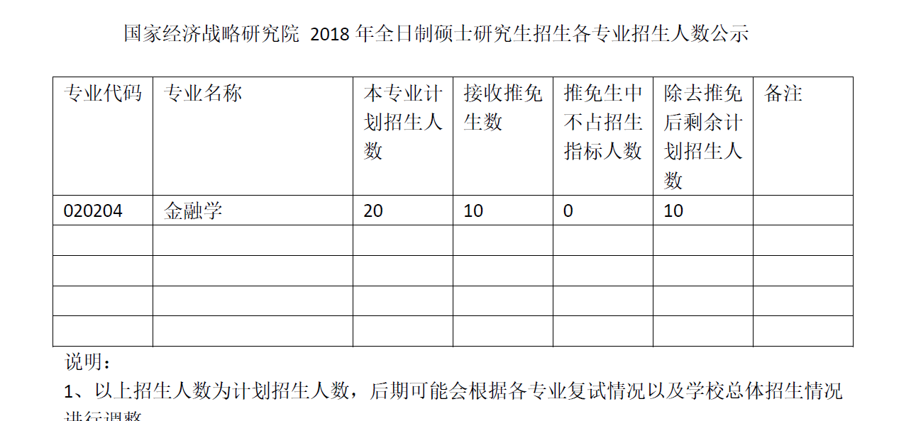 185国家经济战略研究院2018年全日制硕士研究生招生人数公示 185国家经济战略研究院2018年全日制硕士研究生招生人数公示