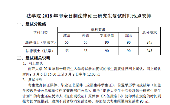 112法学院2018年非全日制法律硕士研究生复试时间地点安排 112法学院2018年非全日制法律硕士研究生复试时间地点安排