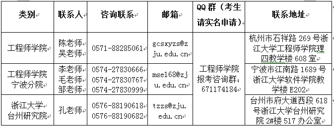 咨询方式 咨询方式