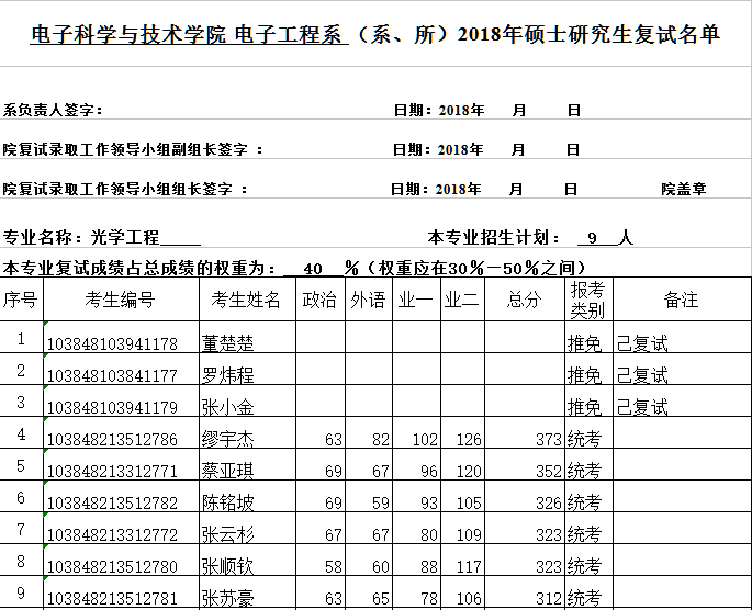 厦门大学2018年硕士复试名单---电子工程系+微电子系(第一志愿) 厦门大学2018年硕士复试名单---电子工程系+微电子系(第一志愿)