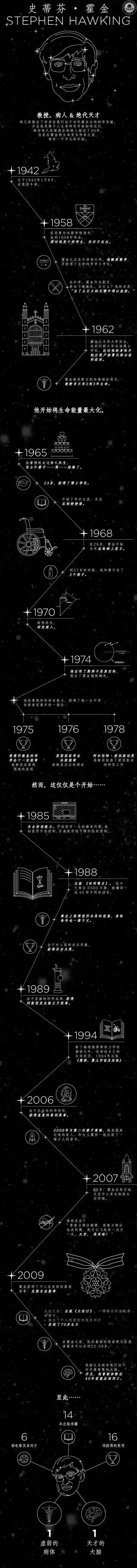 他的一生,一张图根本放不下 他的一生,一张图根本放不下