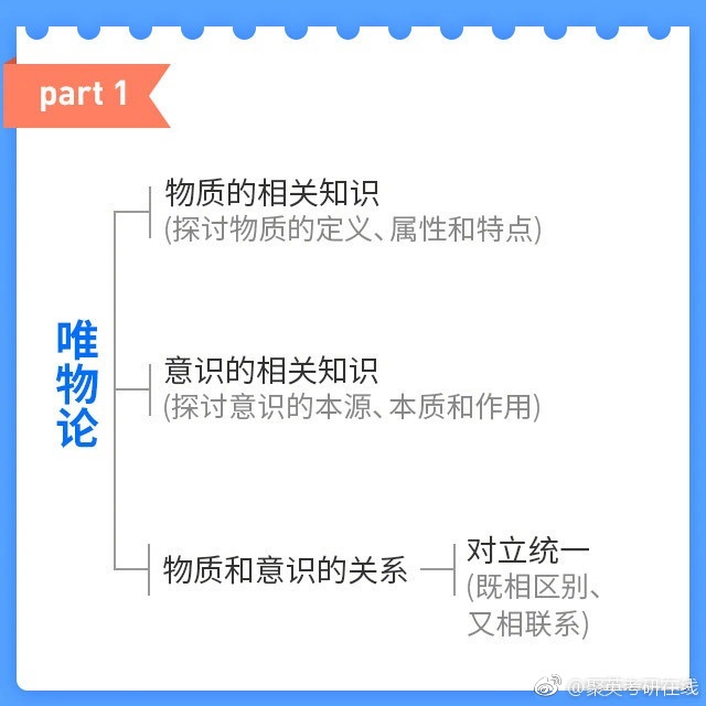 聚英马克思主义基本原理概论知识框架图 聚英马克思主义基本原理概论知识框架图