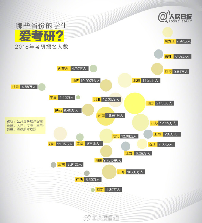 哪些省份的学生爱考研?