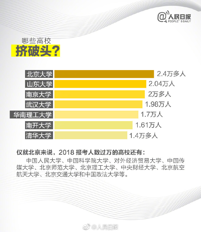 哪些高校挤破头?