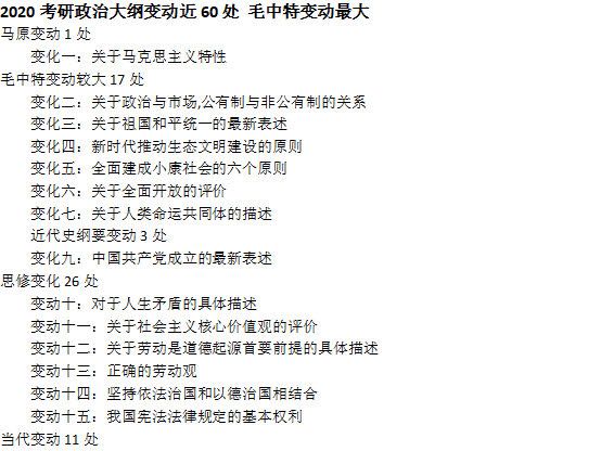 20考研政治大纲变化 20考研政治大纲变化